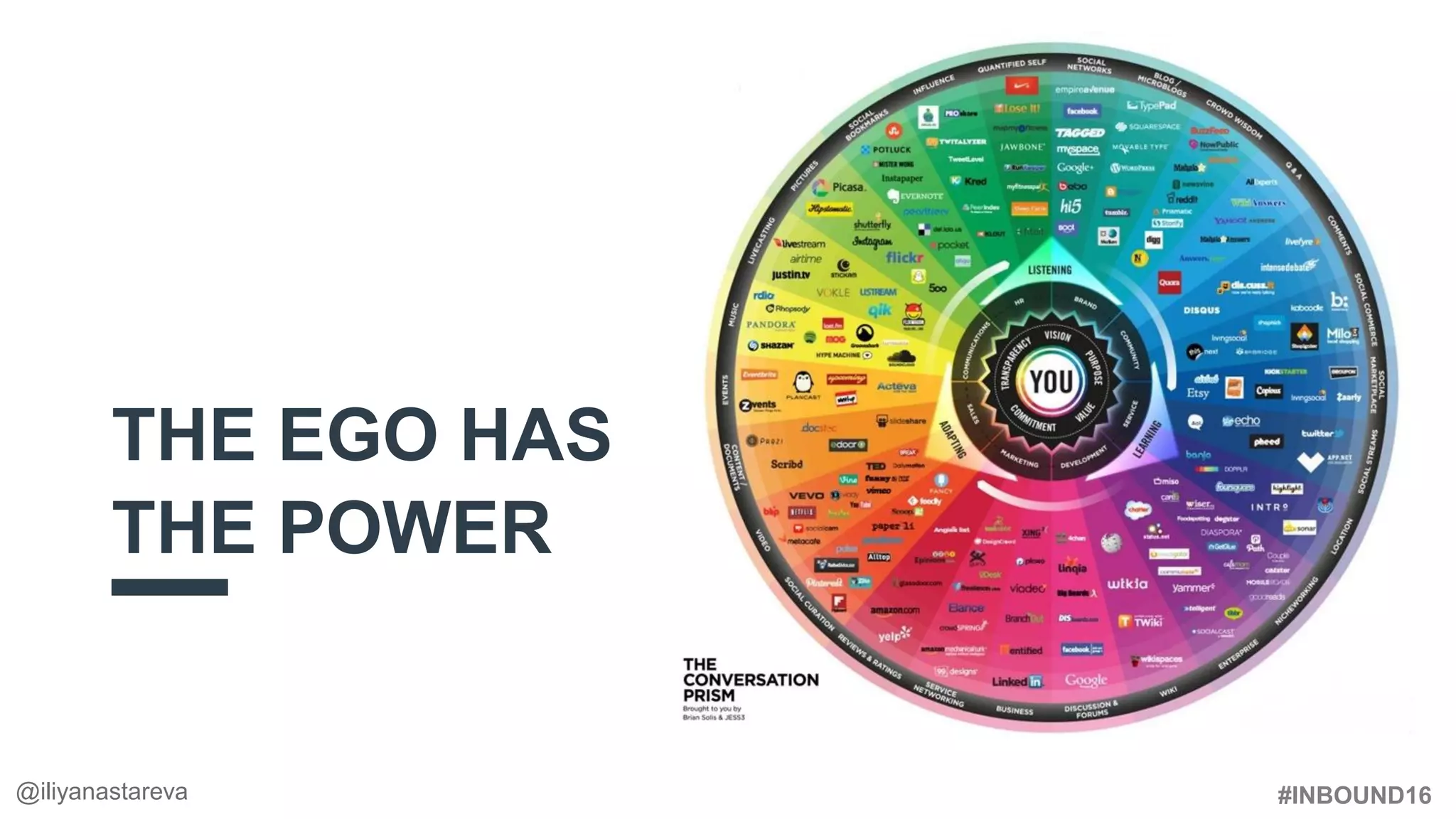 #INBOUND16
THE EGO HAS
THE POWER
@iliyanastareva
 