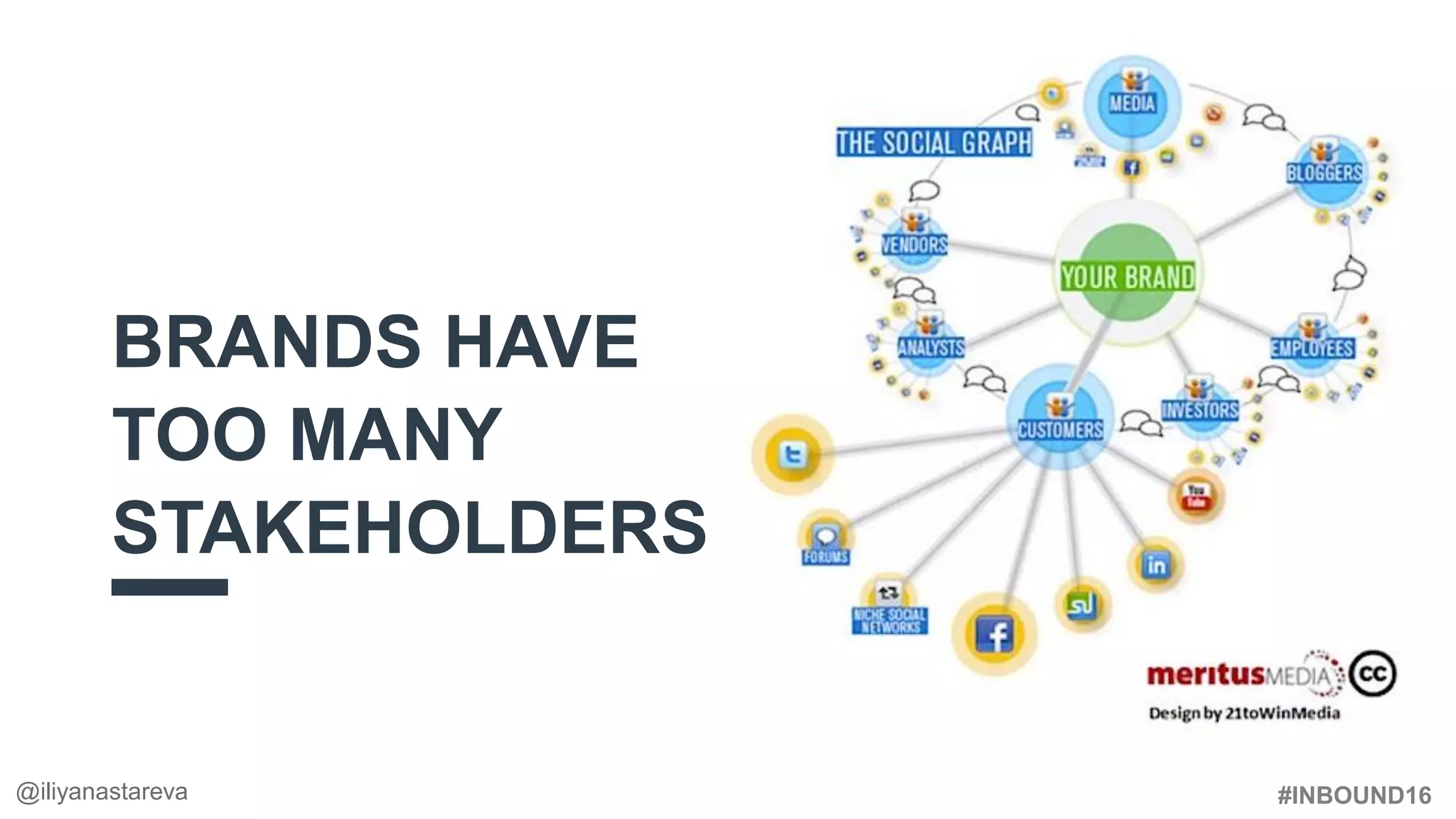 #INBOUND16
BRANDS HAVE
TOO MANY
STAKEHOLDERS
@iliyanastareva
 