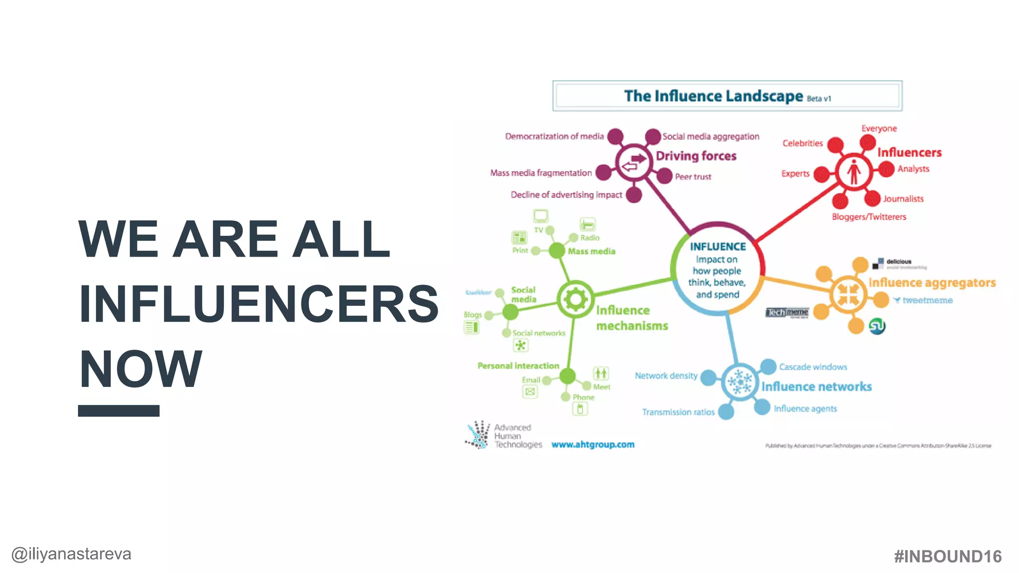#INBOUND16
WE ARE ALL
INFLUENCERS
NOW
@iliyanastareva
 