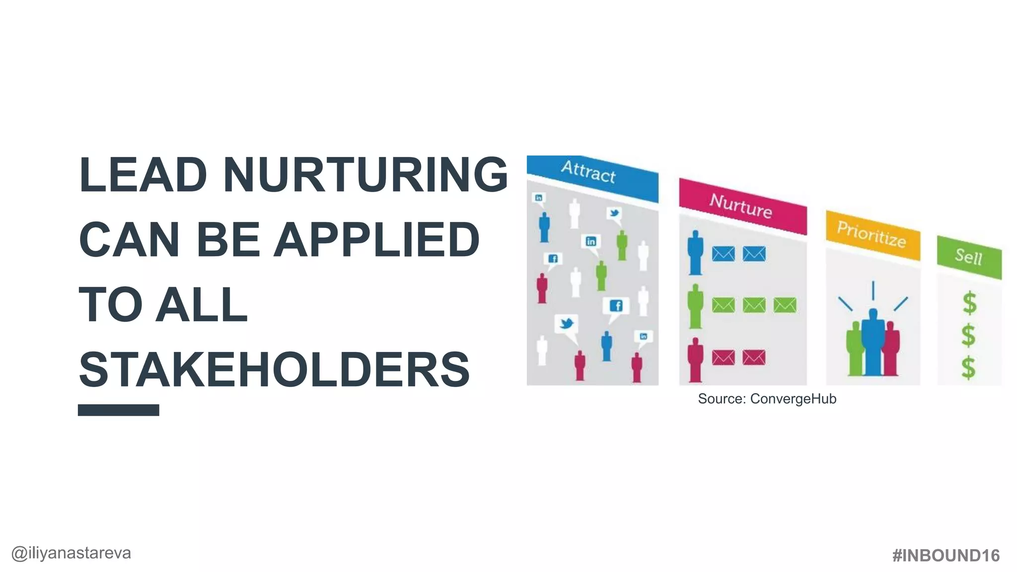 #INBOUND16
LEAD NURTURING
CAN BE APPLIED
TO ALL
STAKEHOLDERS
@iliyanastareva
Source: ConvergeHub
 