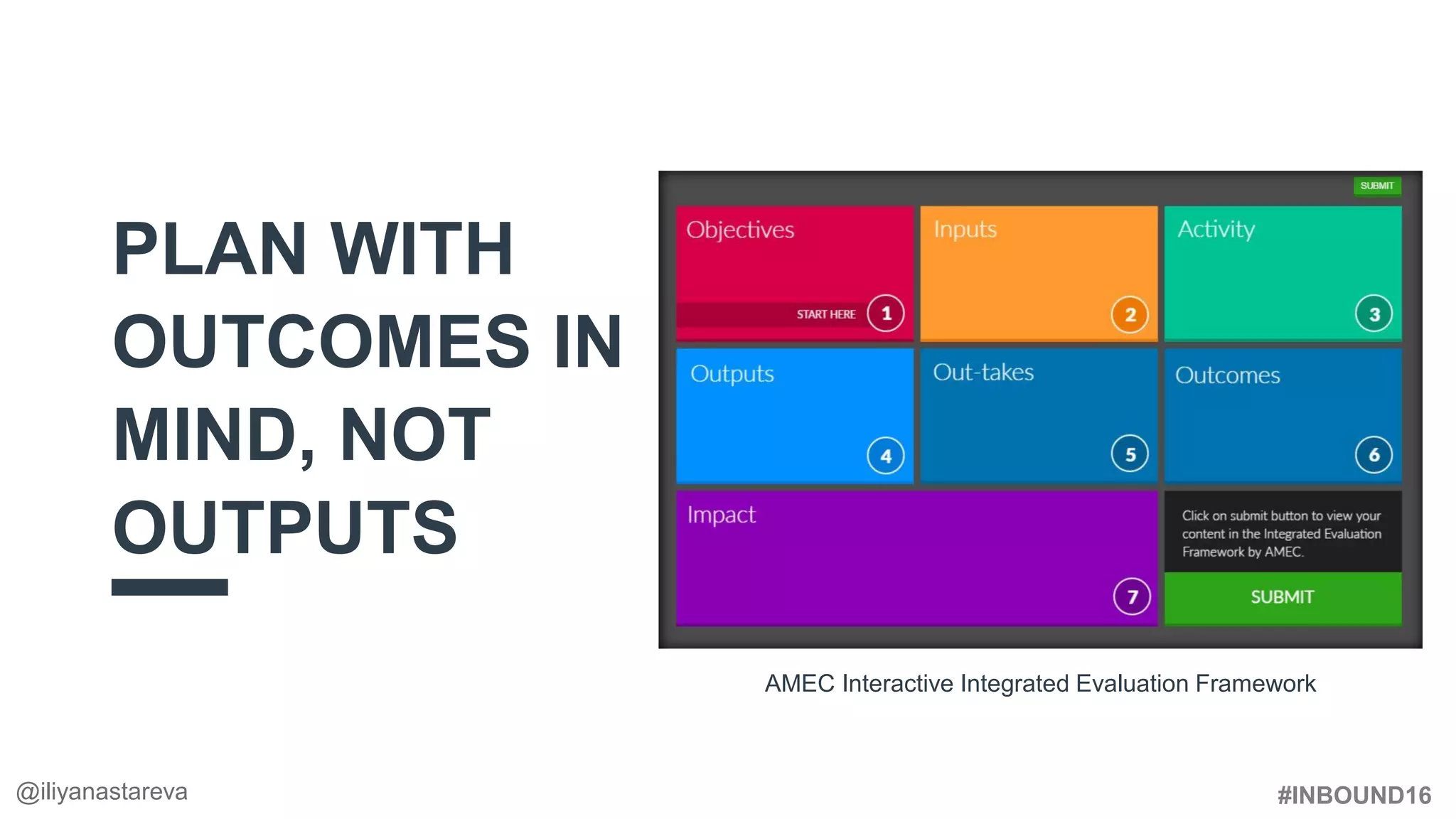 #INBOUND16
PLAN WITH
OUTCOMES IN
MIND, NOT
OUTPUTS
@iliyanastareva
AMEC Interactive Integrated Evaluation Framework
 