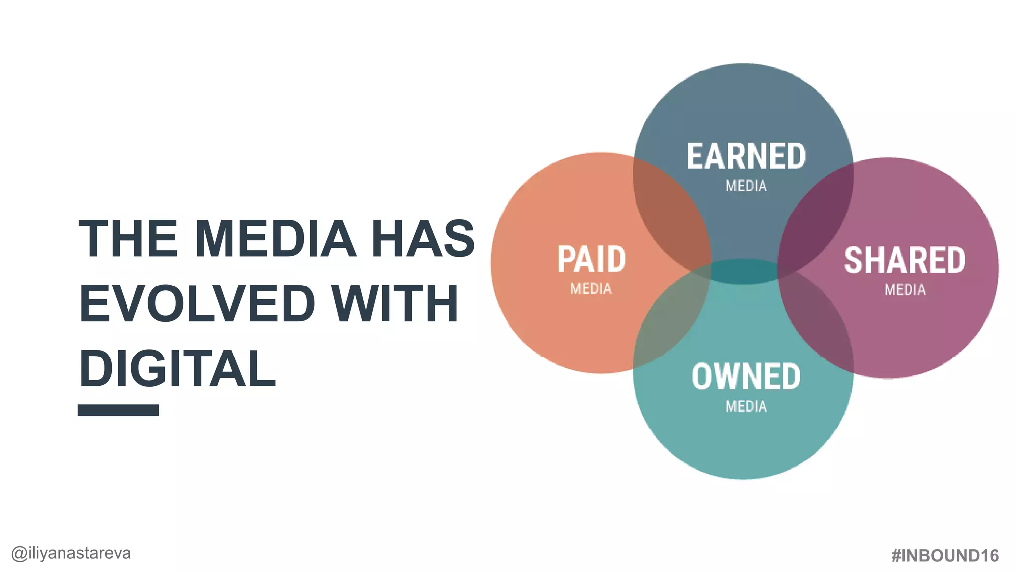 #INBOUND16
THE MEDIA HAS
EVOLVED WITH
DIGITAL
@iliyanastareva
 