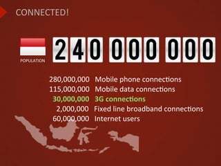 CONNECTED!



POPULATION
               240 000 000
             280,000,000	
  	
  	
  Mobile	
  phone	
  connecMons
             115,000,000	
  	
  	
  Mobile	
  data	
  connecMons
             	
  	
  30,000,000	
  	
  	
  3G	
  connec*ons	
  
             	
  	
  	
  	
  2,000,000	
  	
  	
  Fixed	
  line	
  broadband	
  connecMons
             	
  	
  60,000,000	
  	
  	
  Internet	
  users	
  
 