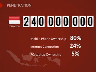 PENETRATION



POPULATION
             240 000 000
              Mobile	
  Phone	
  Ownership	
  	
  	
  	
  	
                               80%
              Internet	
  ConnecMon	
  	
  	
  	
  	
  	
  	
  	
  	
  	
  	
  	
  	
  	
  24%

              PC/Laptop	
  Ownership	
  	
  	
  	
  	
  	
  	
  	
  	
  	
  	
  	
  	
  5%
 