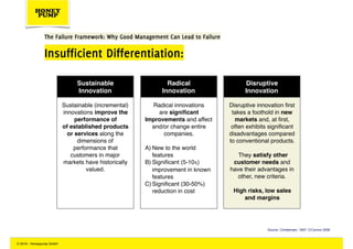 Insufficient Differentiation:
The Failure Framework: Why Good Management Can Lead to Failure
Radical
Innovation
Radical in...