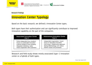 Research Findings
Innovation Center Typology
Source: Qwn research 2015
Based on the basic research, we defined 2 Innovatio...