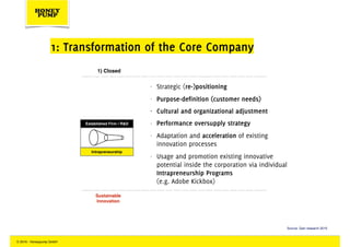 Established Firm / R&D
Sustainable
Innovation
1) Closed
1: Transformation of the Core Company
Intrapreneurship
- Strategic...
