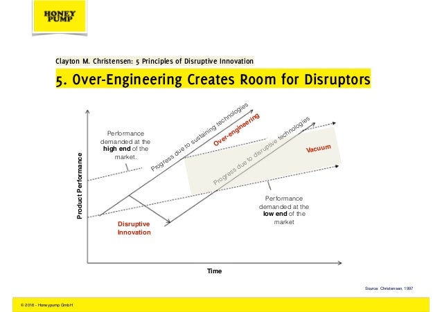 the innovator 180 s dilemma of innovation labs and corporate disruptive innovation