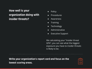 How well is your
organization doing with
insider threats?
● Policy
● Procedures
● Awareness
● Training
● Technology
● Administrative
● Executive Support
We calculating your “insider threat
GPA”, you can see what the biggest
exposure you have to insider threats
is likely to be.
Write your organization’s report card and focus on the
lowest scoring areas.
 