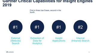 10
Gartner Critical Capabilities for Insight Engines
2019
First in three Use Cases, second in the
fourth
External
(Website...