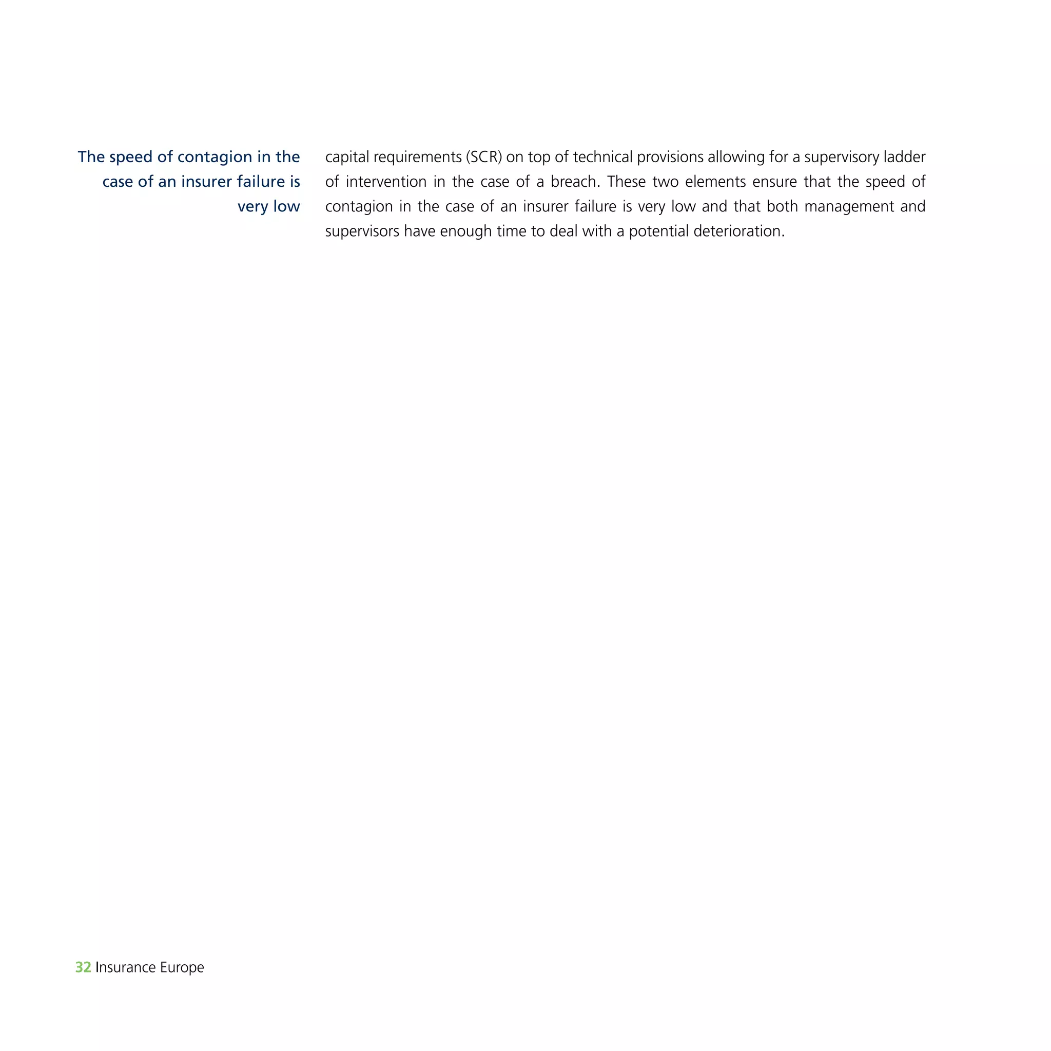 32 Insurance Europe 
capital requirements (SCR) on top of technical provisions allowing for a supervisory ladder 
of intervention in the case of a breach. These two elements ensure that the speed of 
contagion in the case of an insurer failure is very low and that both management and 
supervisors have enough time to deal with a potential deterioration. 
The speed of contagion in the 
case of an insurer failure is 
very low 
 