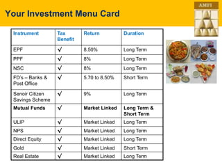 Why_invest_in_Mutual_Fund_AMFI.ppt
