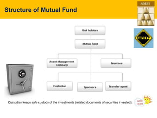 Why_invest_in_Mutual_Fund_AMFI.ppt