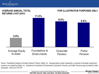 NOT FDIC INSURED      MAY LOSE VALUE       NO BANK GUARANTEE
         Copyright © 2005 Morgan Keegan & Company, Inc         Members NYSE, SIPC
 