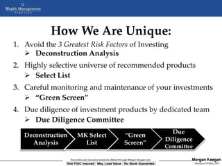How We Are Unique:
1. Avoid the 3 Greatest Risk Factors of Investing
    Deconstruction Analysis
2. Highly selective universe of recommended products
    Select List
3. Careful monitoring and maintenance of your investments
    “Green Screen”
4. Due diligence of investment products by dedicated team
    Due Diligence Committee
                                                                                     Due
   Deconstruction         MK Select                          “Green
                                                                                   Diligence
     Analysis               List                             Screen”
                                                                                   Committee

                    NOT FDIC INSURED      MAY LOSE VALUE       NO BANK GUARANTEE
                             Copyright © 2005 Morgan Keegan & Company, Inc                     Members FINRA, SIPC
                                                                                                Members NYSE, SIPC
 