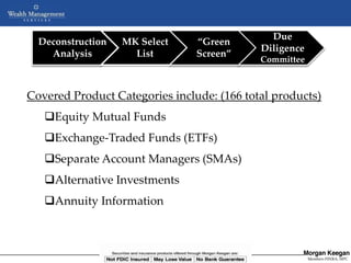 Due
  Deconstruction         MK Select                          “Green
                                                                                  Diligence
    Analysis               List                             Screen”
                                                                                  Committee



Covered Product Categories include: (166 total products)
   Equity Mutual Funds
   Exchange-Traded Funds (ETFs)
   Separate Account Managers (SMAs)
   Alternative Investments
   Annuity Information



                   NOT FDIC INSURED      MAY LOSE VALUE       NO BANK GUARANTEE
                            Copyright © 2005 Morgan Keegan & Company, Inc                     Members FINRA, SIPC
                                                                                               Members NYSE, SIPC
 