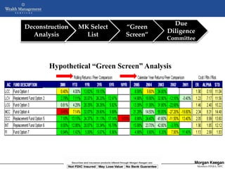Due
      Deconstruction         MK Select                          “Green
                                                                                      Diligence
        Analysis               List                             Screen”
                                                                                      Committee




             Hypothetical “Green Screen” Analysis
rWh




                       NOT FDIC INSURED      MAY LOSE VALUE       NO BANK GUARANTEE
                                Copyright © 2005 Morgan Keegan & Company, Inc                     Members FINRA, SIPC
                                                                                                   Members NYSE, SIPC
 