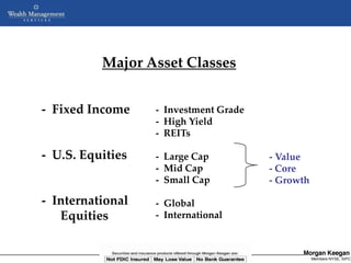 Major Asset Classes


- Fixed Income                   - Investment Grade
                                 - High Yield
                                 - REITs

- U.S. Equities                  - Large Cap                              - Value
                                 - Mid Cap                                - Core
                                 - Small Cap                              - Growth

- International                  - Global
   Equities                      - International


           NOT FDIC INSURED      MAY LOSE VALUE       NO BANK GUARANTEE
                    Copyright © 2005 Morgan Keegan & Company, Inc                    Members NYSE, SIPC
 