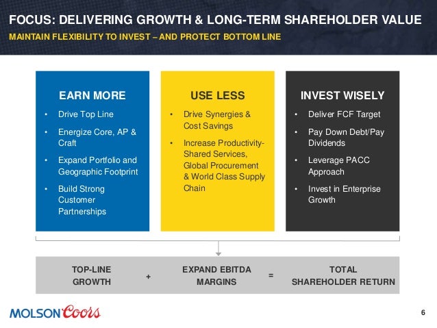 Why invest ppt 3.12.18