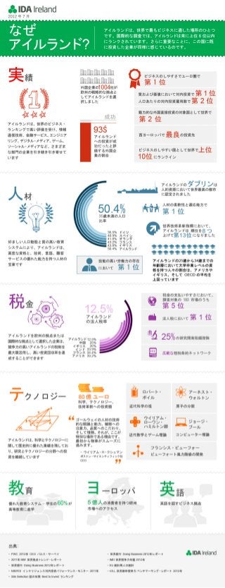 Japanese Version - Why Ireland Infographic
