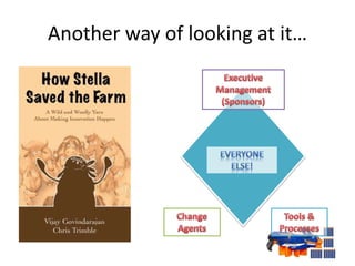 Another way of looking at it…
 