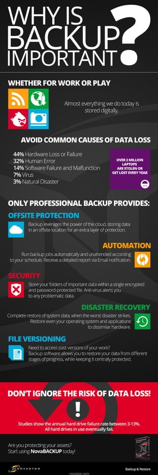 Why is backup important ?