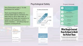 Amy Edmondson puts it, “it’s felt
permission for candor.”
Team psychological safety is a
shared belief held by members of a
team that it’s OK to take risks, to
express their ideas and concerns, to
speak up with questions, and to
admit mistakes — all without fear of
negative consequences.
Project Aristotle
Psychological Safety
 