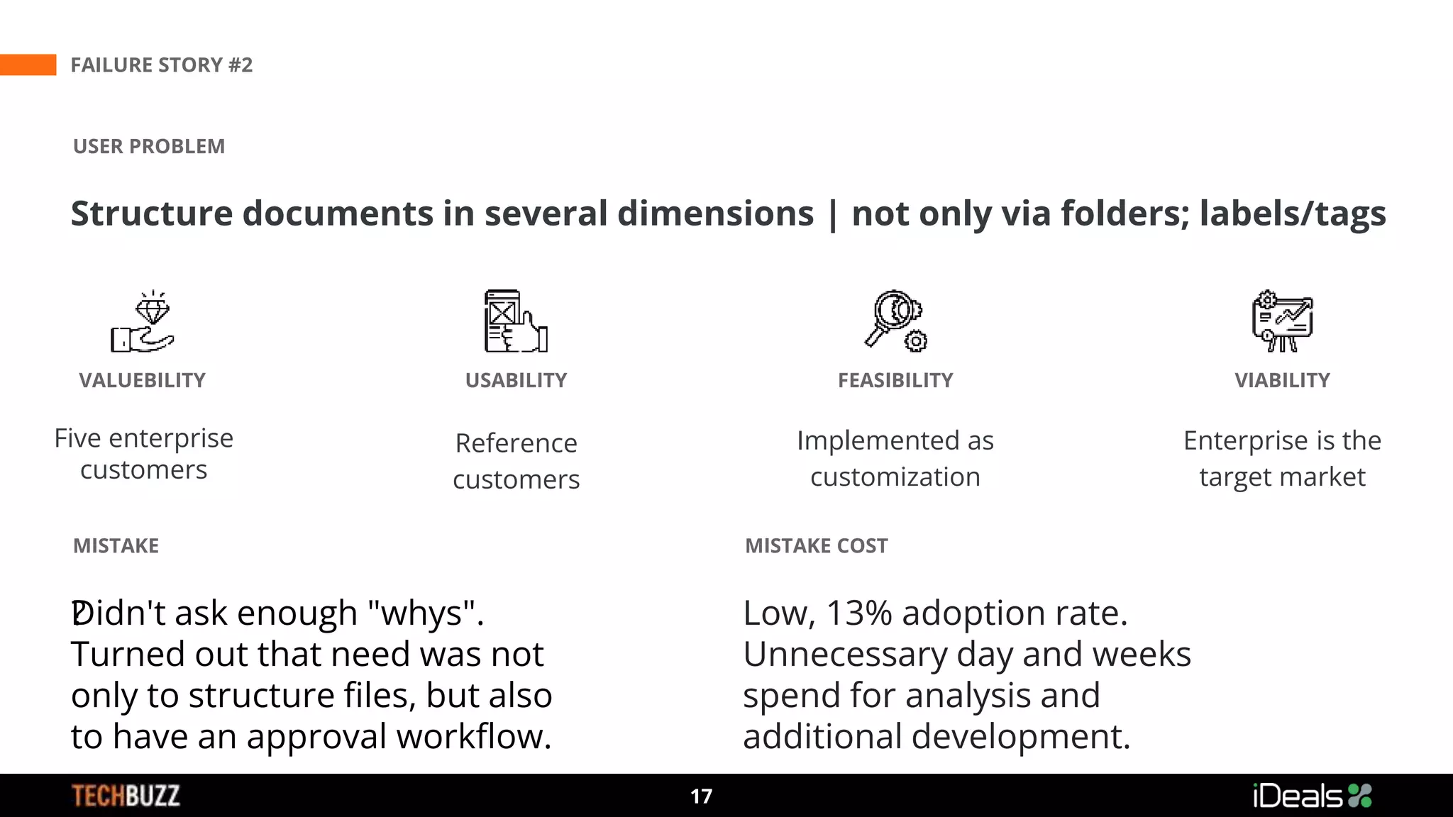 Didn't ask enough "whys".
Turned out that need was not
only to structure files, but also
to have an approval workflow.
MISTAKE MISTAKE COST
Low, 13% adoption rate.
Unnecessary day and weeks
spend for analysis and
additional development.
?
FAILURE STORY #2
3
17
USER PROBLEM
Structure documents in several dimensions | not only via folders; labels/tags
VALUEBILITY USABILITY FEASIBILITY VIABILITY
Five enterprise
customers
Reference
customers
Implemented as
customization
Enterprise is the
target market
 