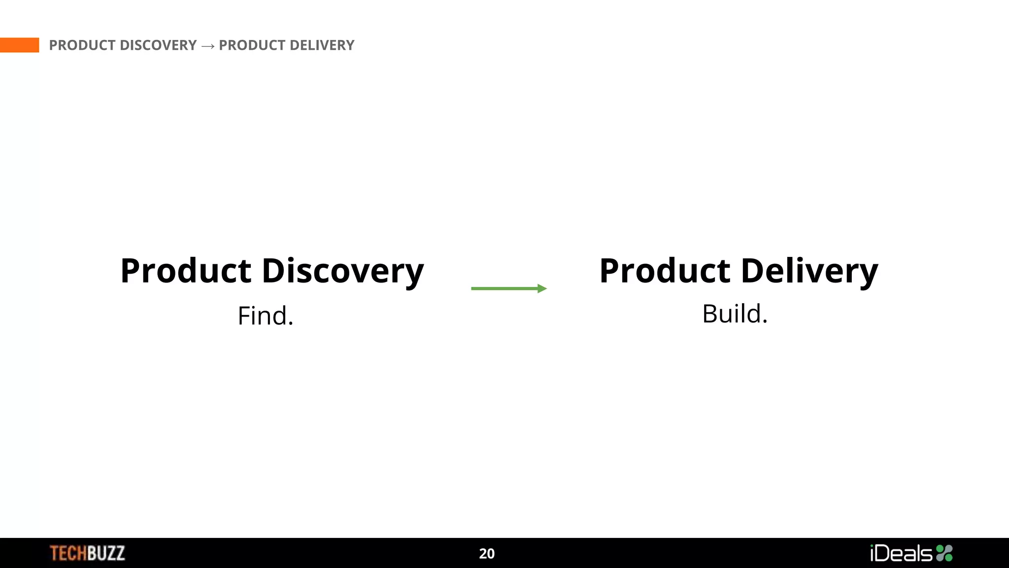 3
20
PRODUCT DISCOVERY → PRODUCT DELIVERY
Product Delivery
Product Discovery
Find. Build.
 