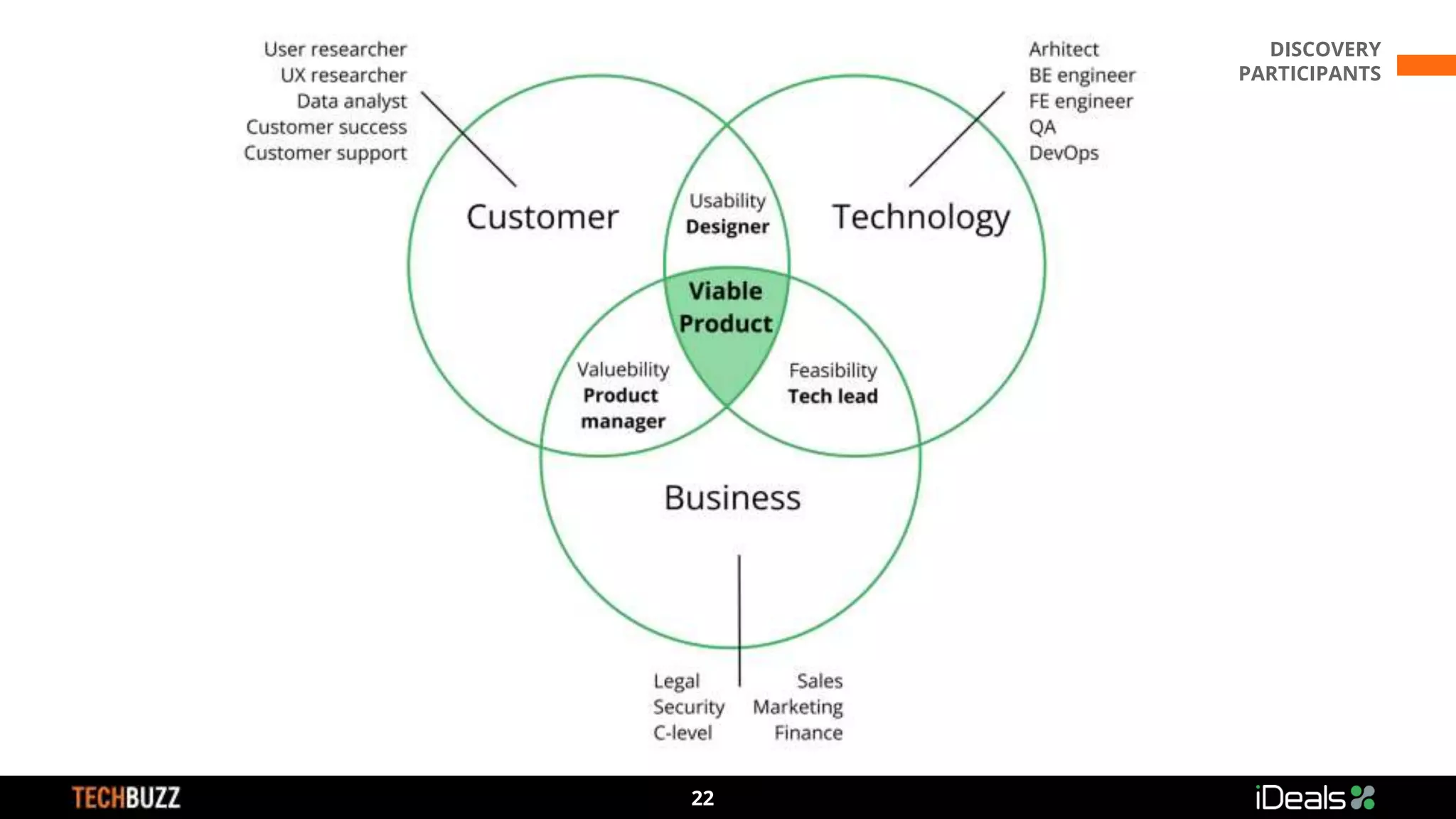 3
22
DISCOVERY
PARTICIPANTS
 