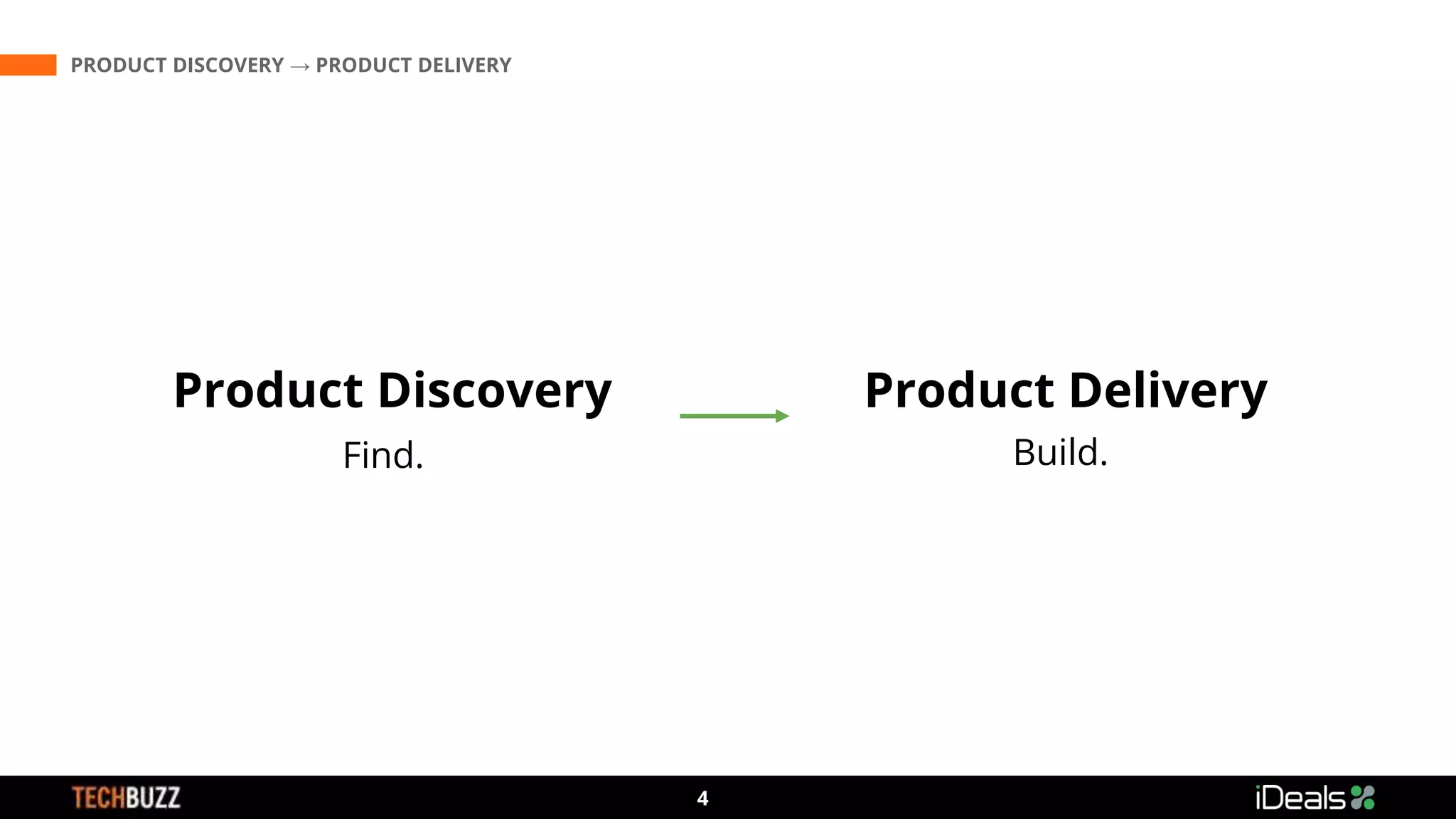 PRODUCT DISCOVERY → PRODUCT DELIVERY
3
4
Product Delivery
Product Discovery
Find. Build.
 