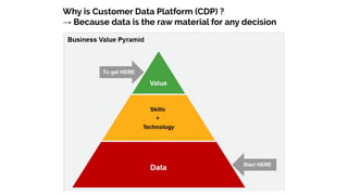 Why is Customer Data Platform (CDP) ?
→ Because data is the raw material for any decision
 