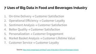 7 Uses of Big Data in Food and Beverages Industry
1. On-time Delivery → Customer Satisfaction
2. Operational Eﬀiciency → Customer Loyalty
3. Sentiment Analysis → Customer Satisfaction
4. Better Quality → Customer Satisfaction
5. Personalization → Customer Engagement
6. Market Basket Analysis → Customer Lifetime Value
7. Customer Service → Customer Loyalty
Source: https://www.newgenapps.com/blog/7-uses-of-big-data-in-food-and-beverages-industry
 