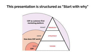 This presentation is structured as “Start with why"
CDP
How does CDP work?
CDP as customer-first
marketing platform
 