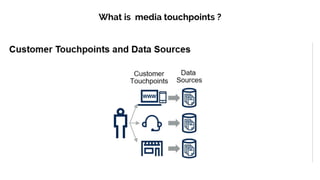 What is media touchpoints ?
 