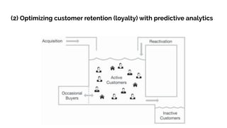 (2) Optimizing customer retention (loyalty) with predictive analytics
 