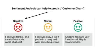 Sentiment Analysis can help to predict “Customer Churn”
 