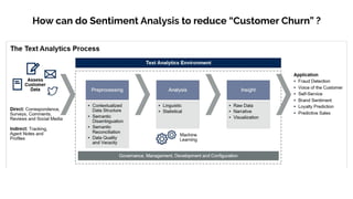 How can do Sentiment Analysis to reduce “Customer Churn” ?
 
