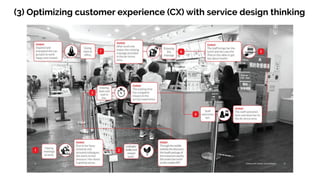 (3) Optimizing customer experience (CX) with service design thinking
 