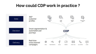 How could CDP work in practice ?
 