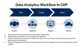 1. Data acquisition, from anywhere the information is generated
2. Organization of that data into meaningful data segments
3. Analysis of data when and where it makes most sense. This can include reporting, tactical and ad hoc
querying, data visualization,
4. Delivery of insights and data at the optimal point of impact to support human activities with just-in-time
insights.
Data Analytics Workﬂow in CDP
 