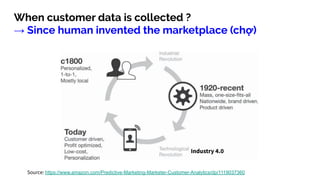 When customer data is collected ?
→ Since human invented the marketplace (chợ)
Source: https://www.amazon.com/Predictive-Marketing-Marketer-Customer-Analytics/dp/1119037360
Industry 4.0
 