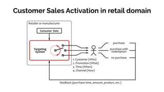 Customer Sales Activation in retail domain
 
