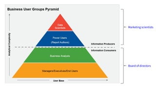 Marketing scientists
Board of directors
 