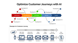 Optimize Customer Journeys with AI
 