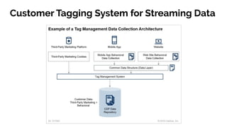 Customer Tagging System for Streaming Data
 