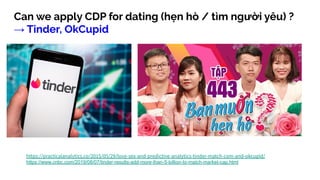 Can we apply CDP for dating (hẹn hò / tìm người yêu) ?
→ Tinder, OkCupid
https://practicalanalytics.co/2015/05/29/love-sex-and-predictive-analytics-tinder-match-com-and-okcupid/
https://www.cnbc.com/2019/08/07/tinder-results-add-more-than-5-billion-to-match-market-cap.html
 