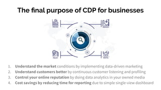 The ﬁnal purpose of CDP for businesses
1. Understand the market conditions by implementing data-driven marketing
2. Understand customers better by continuous customer listening and profiling
3. Control your online reputation by doing data analytics in your owned media
4. Cost savings by reducing time for reporting due to simple single-view dashboard
 