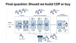 Why is Customer Data Platform (CDP) ?