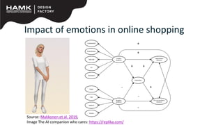 Impact of emotions in online shopping
Source: Makkonen et al. 2019,
Image The AI companion who cares: https://replika.com/
+
+
+ +
+
-
-
-
 